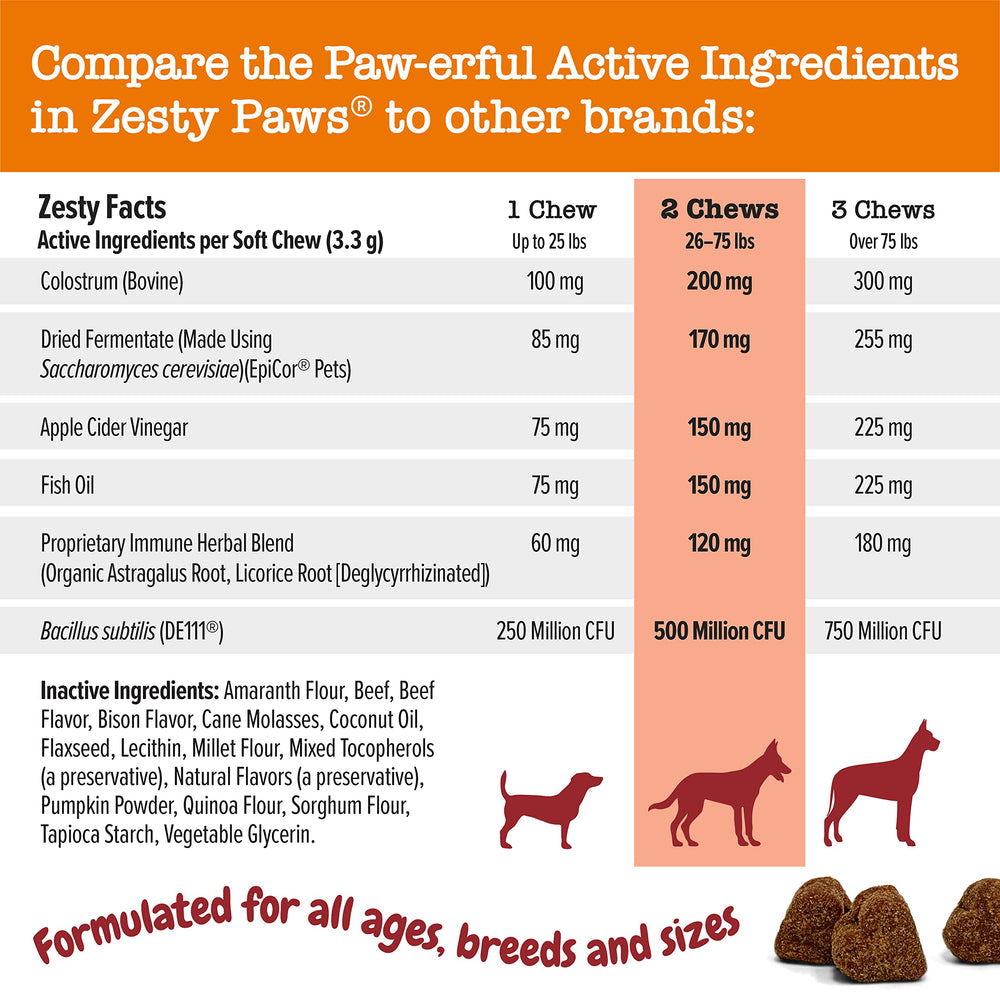 Zesty Paws colostrum and apple cider vinegar blend for immune and digestive support