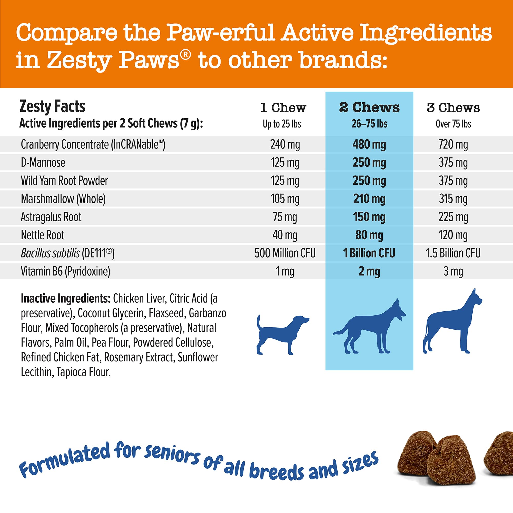 Zesty Paws cranberry ingredients closeup features InCRANable concentrate