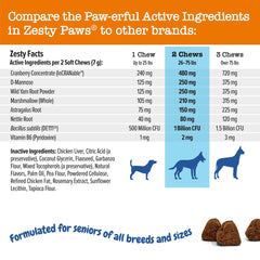 Zesty Paws cranberry ingredients closeup features InCRANable concentrate
