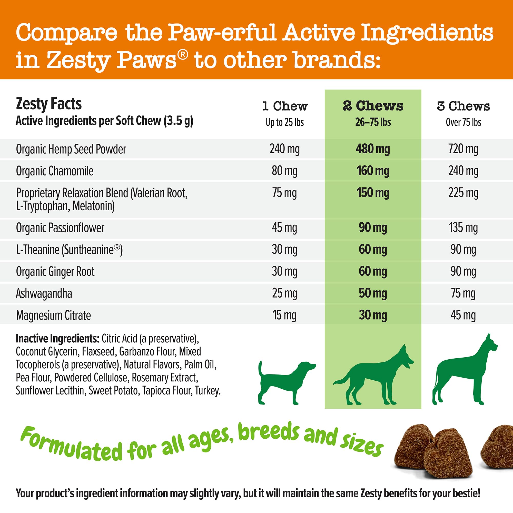 Zesty Paws hemp calming chews ingredients including Suntheanine and hemp