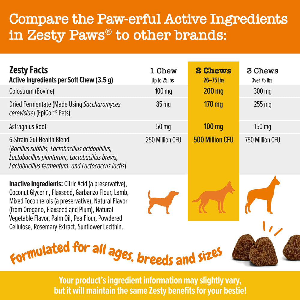 Zesty Paws itchy skin relief closeup suggests canine comfort potential