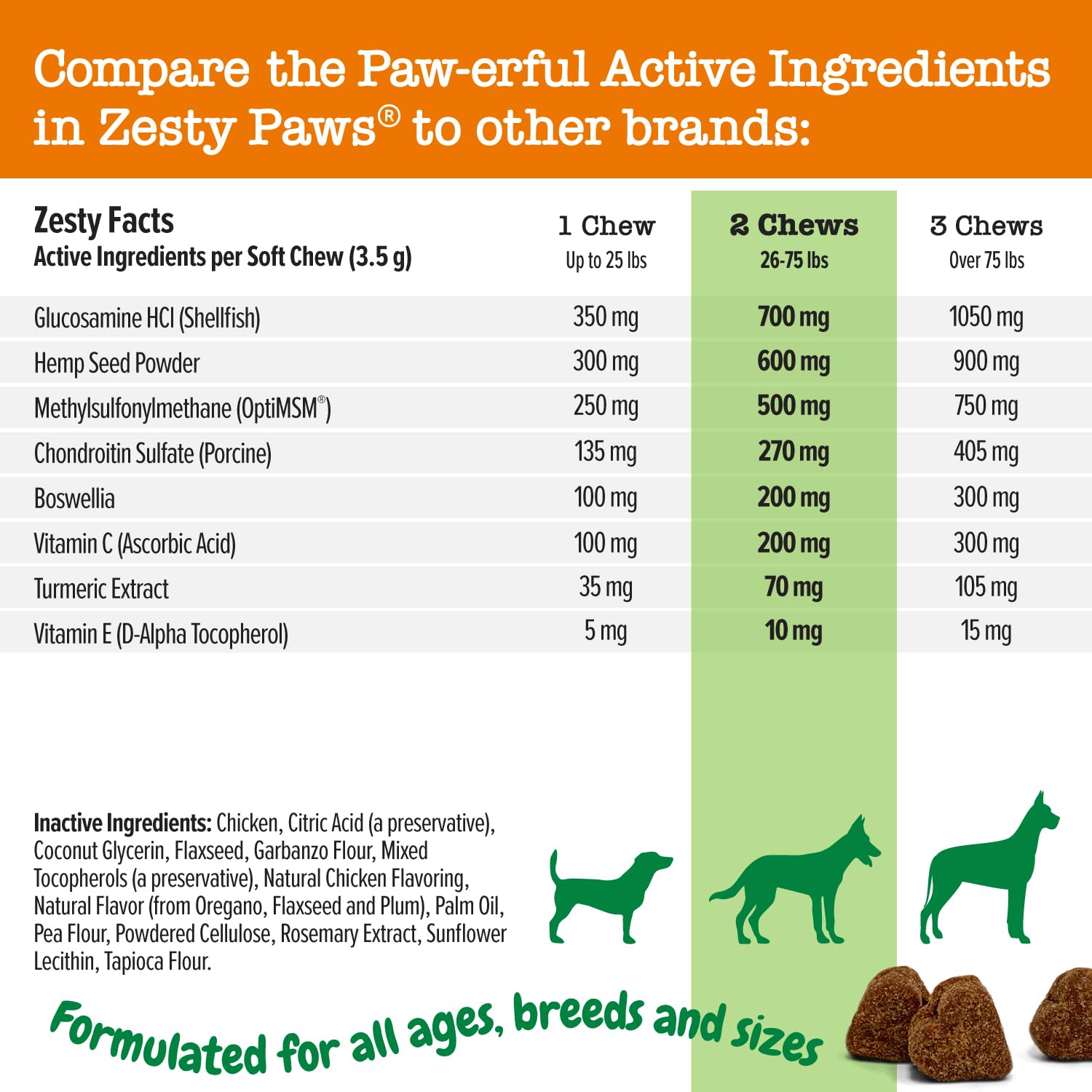Zesty Paws Mobility Bites ingredients closeup—glucosamine, chondroitin, MSM for joint health