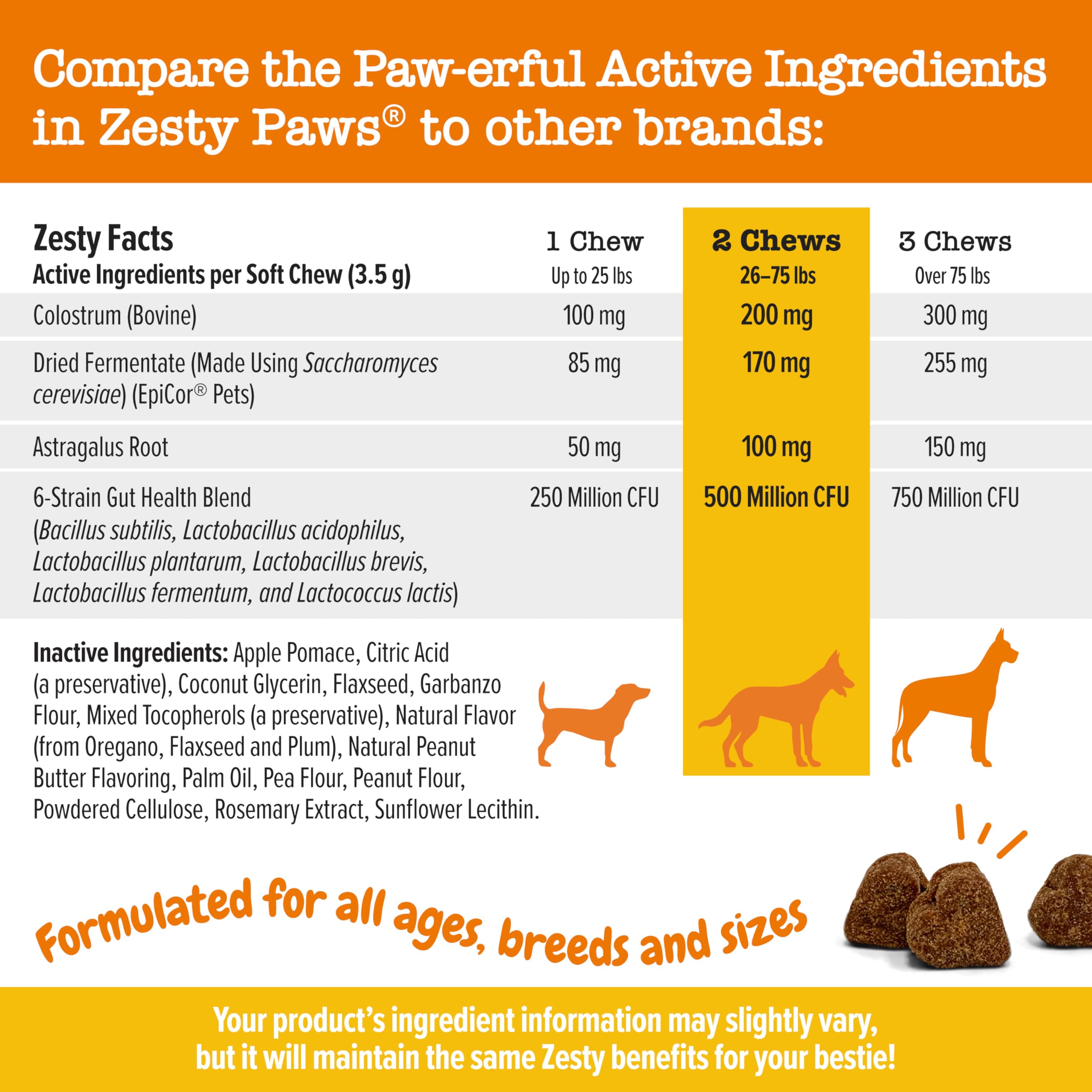 Zesty Paws Omega-3 DHA image highlights coat health and immune support.