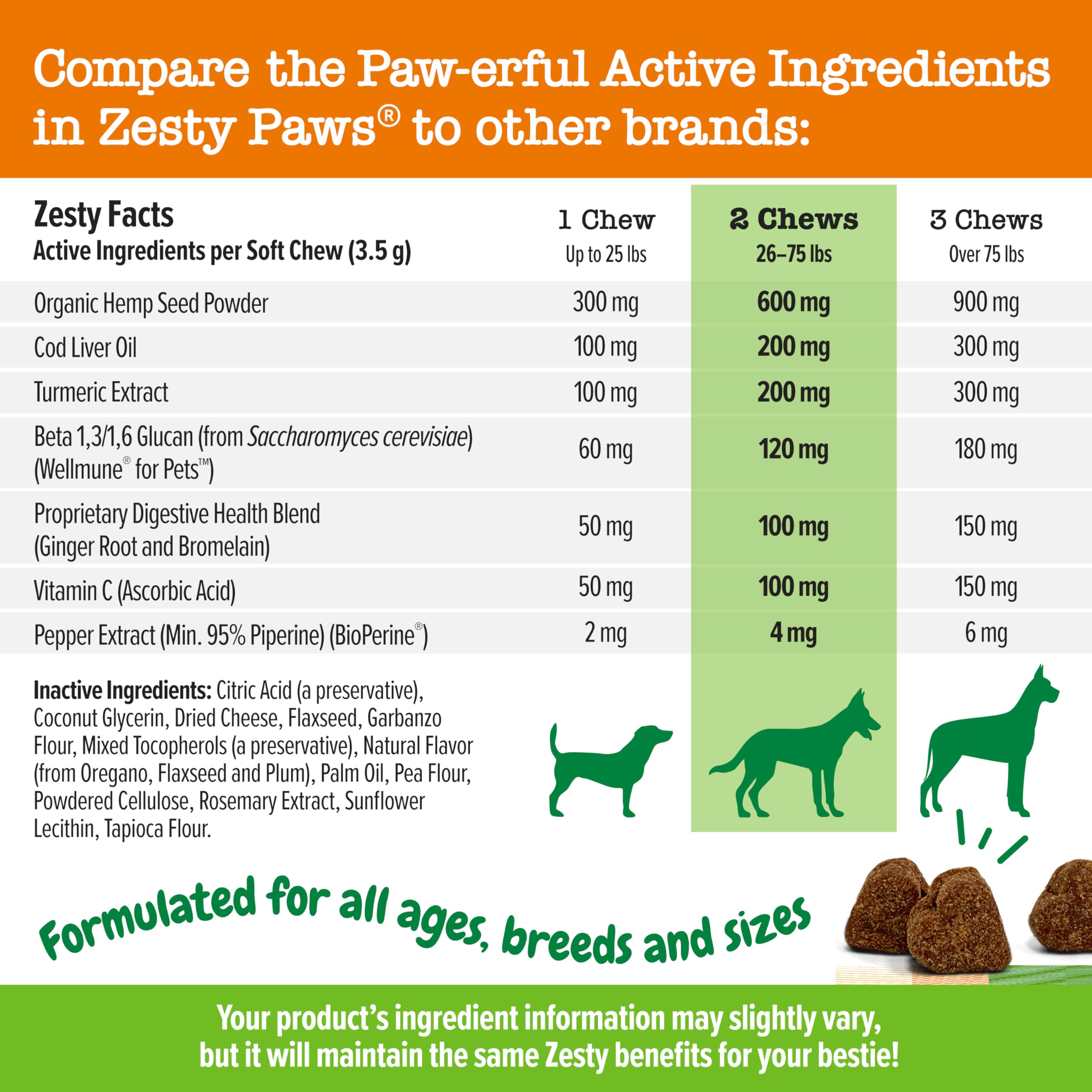 Zesty Paws Omega-3 Probiotics for Dogs label emphasizes omega-3 and gut health benefits.