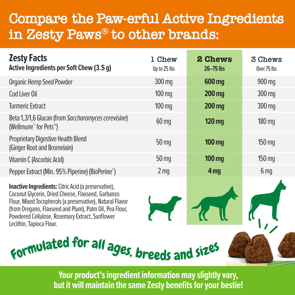 Zesty Paws Omega-3 Probiotics for Dogs label emphasizes omega-3 and gut health benefits.