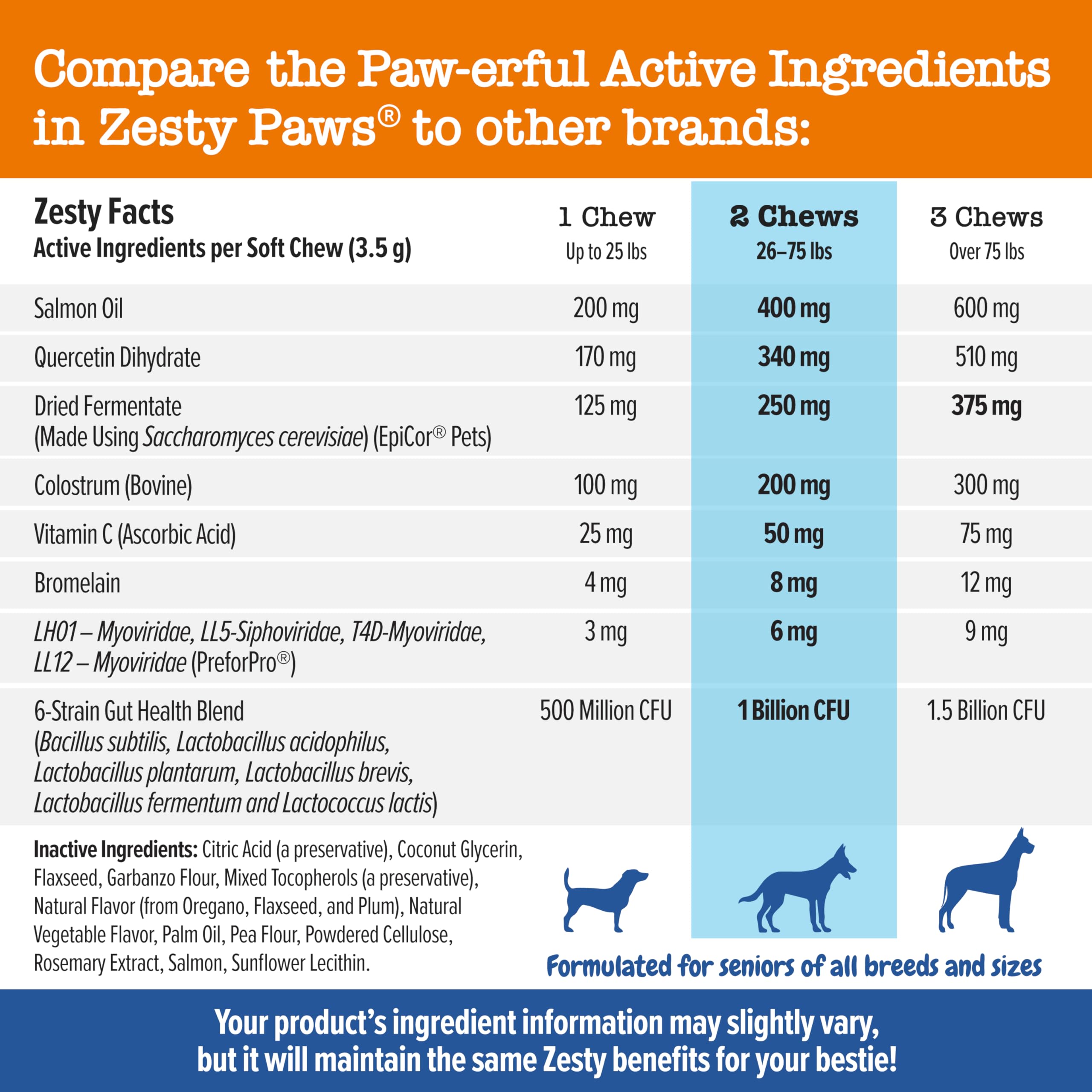 Zesty Paws probiotic-prebiotic blend chews with five strains close-up highlighting gut health.