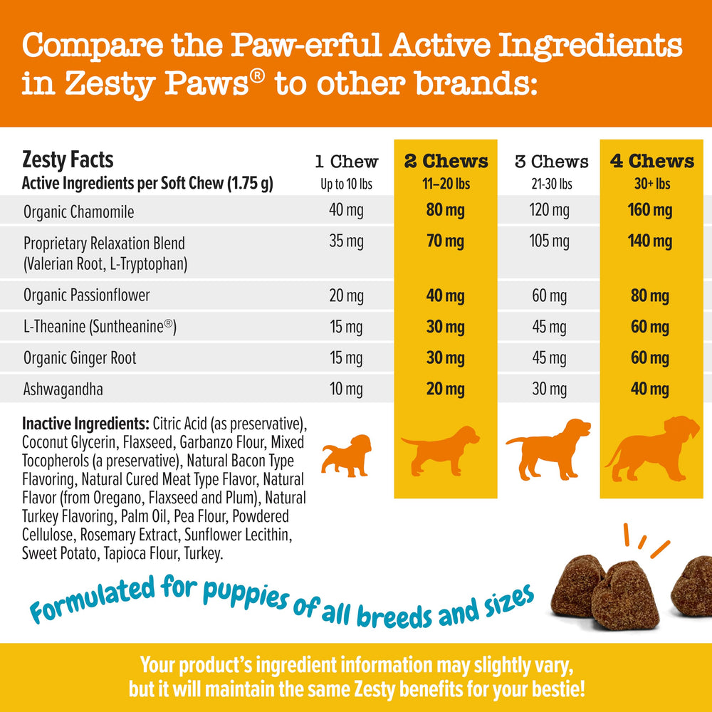Zesty Paws calming bites Relaxation Blend with valerian and L-tryptophan supports calm moments.