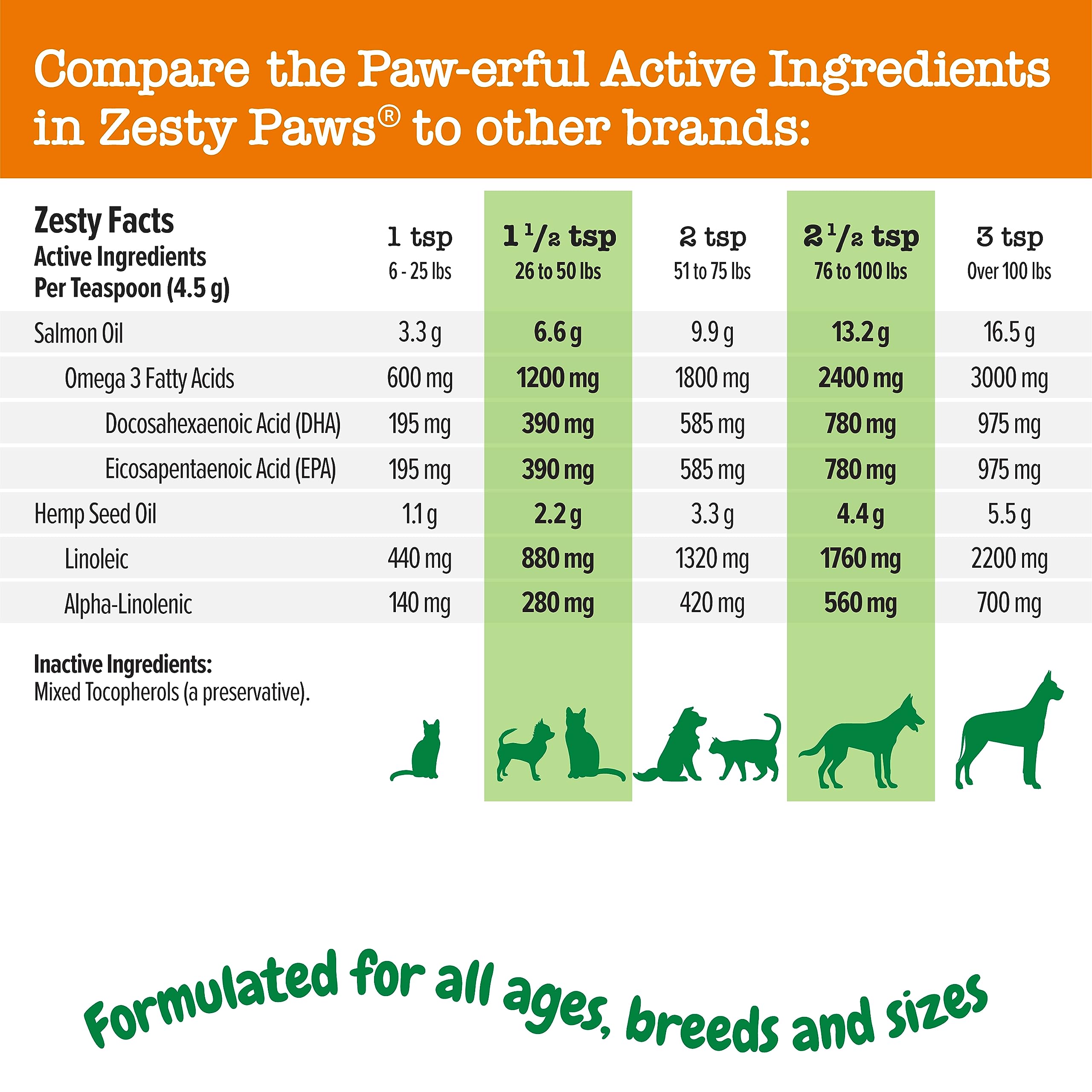 Zesty Paws product for skin health improves coat moisture and shine