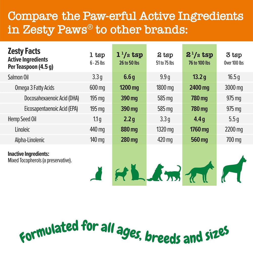 Zesty Paws product for skin health improves coat moisture and shine
