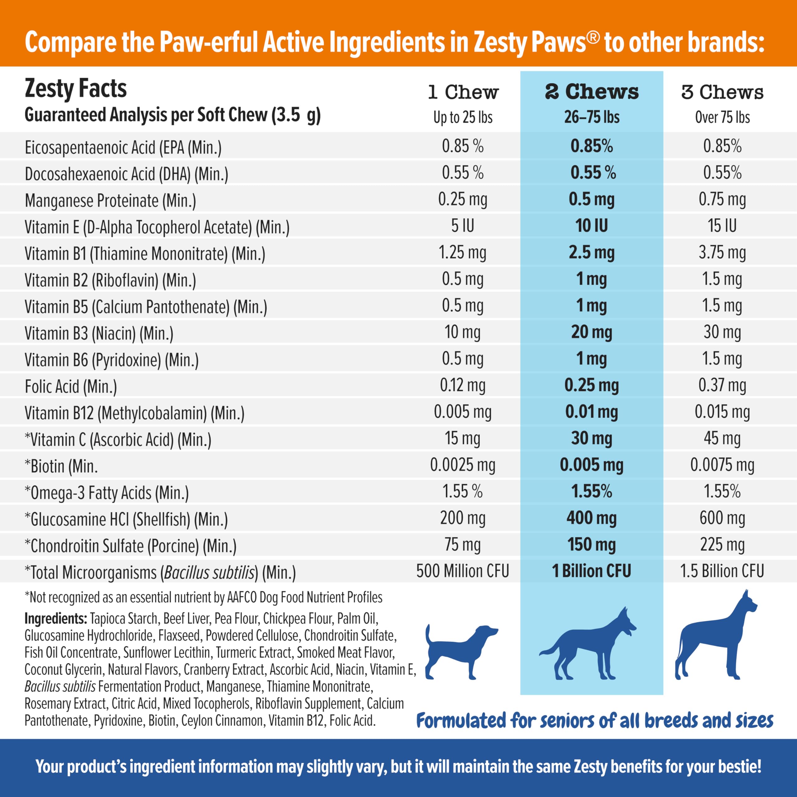 Zesty Paws Senior Dog Multivitamin Treats glucosamine joint support closeup mobility aid