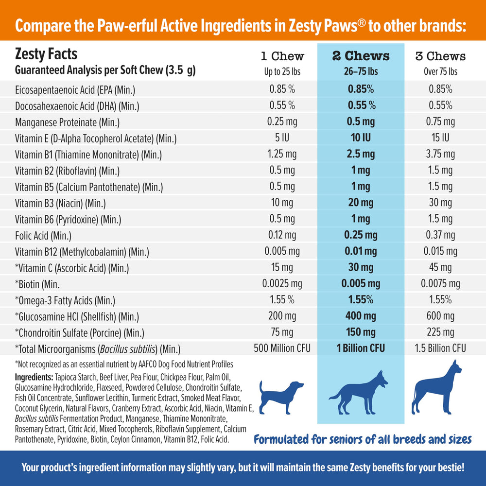 Zesty Paws Senior Dog Multivitamin Treats glucosamine joint support closeup mobility aid
