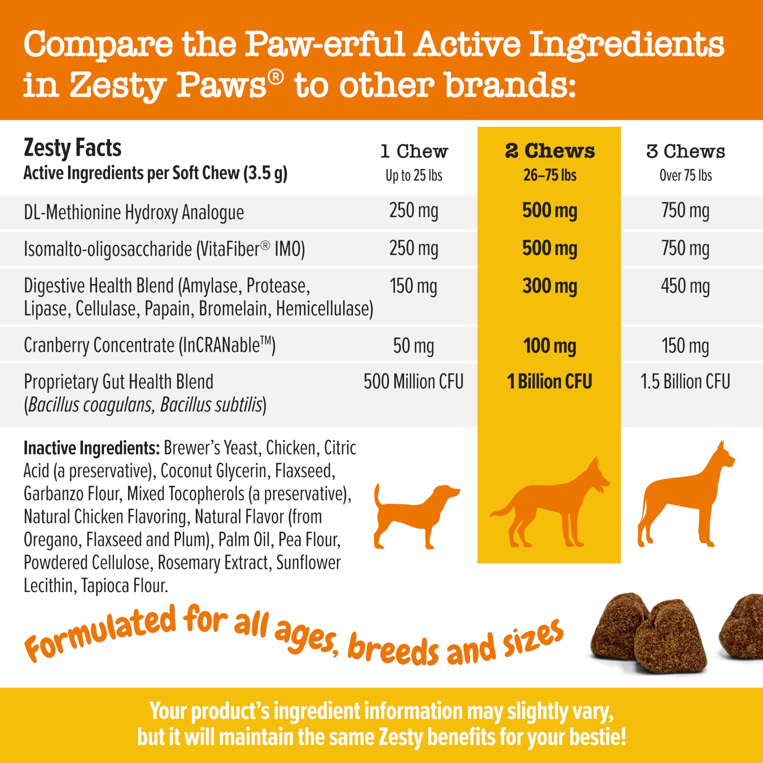 Zesty Paws Stay Green Bites-dl-methionine bottle notes urine nitrogen reduction