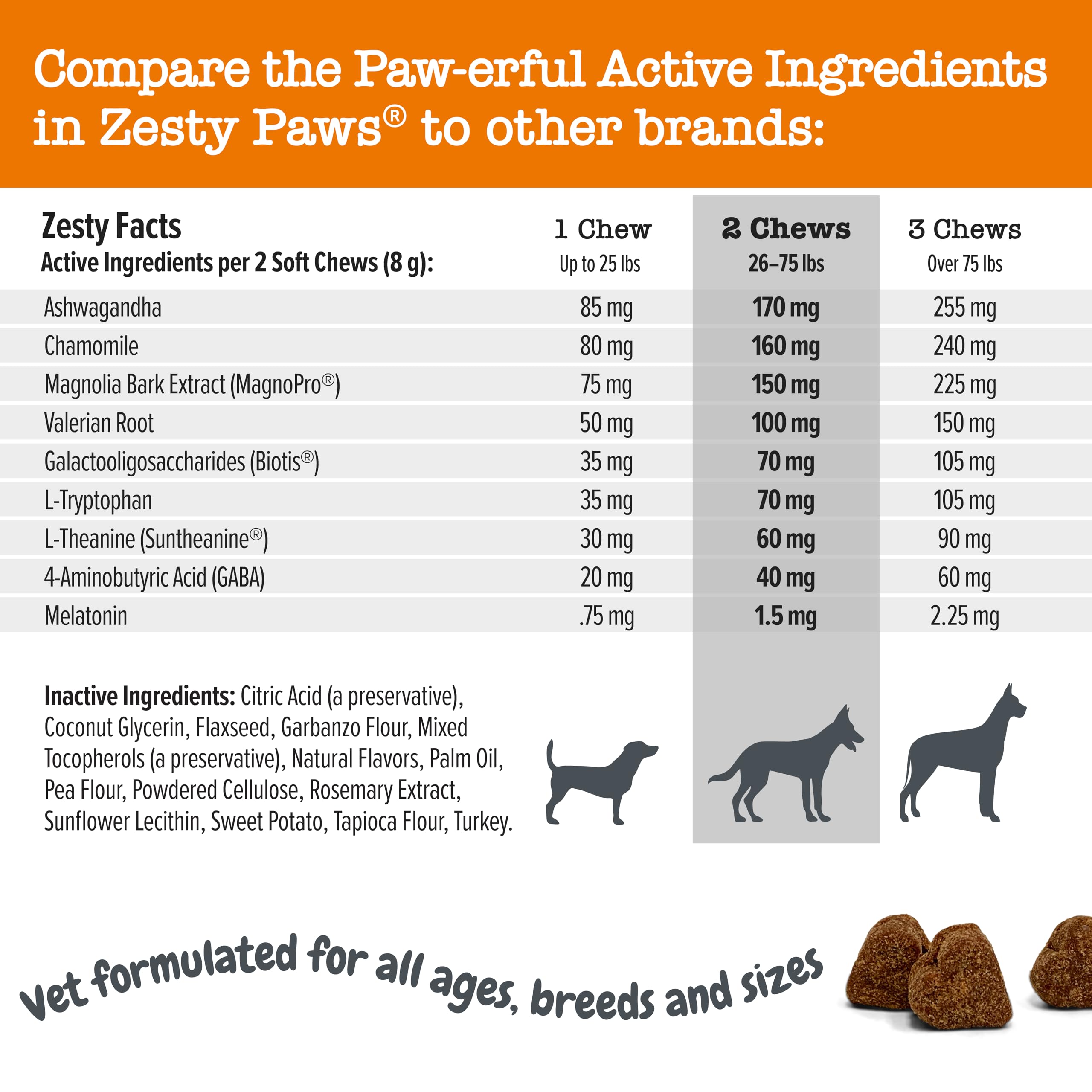Zesty Paws Vet Strength Calming Chews dog relaxing during a calm moment