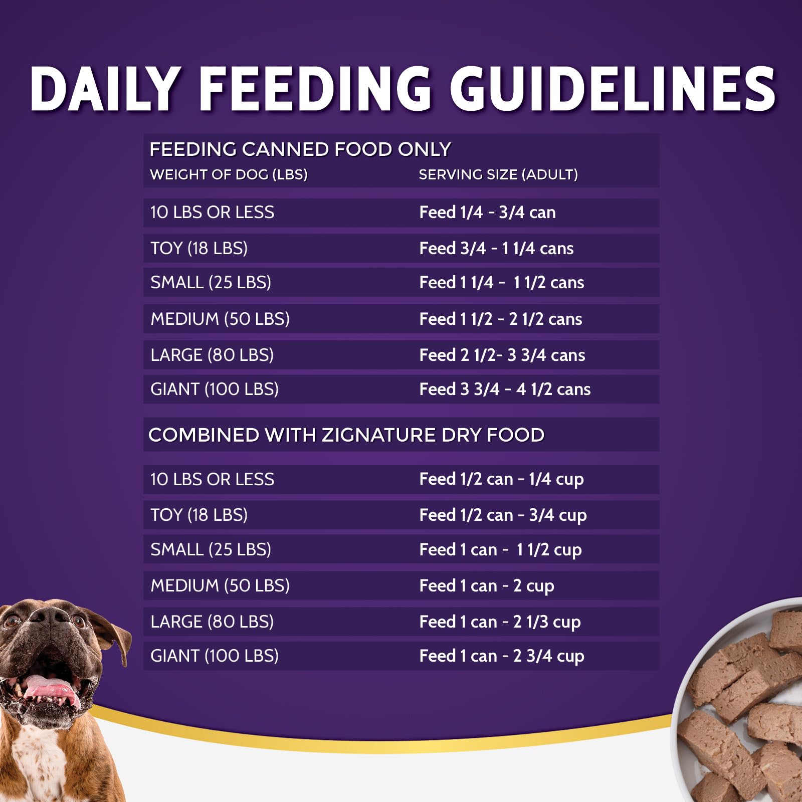 Zignature Turkey Formula case pack of 12, convenient for stocking up meals.