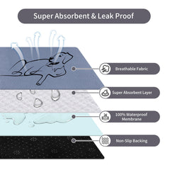 Zlune washable pad—leak-proof layer protects floors from leaks.