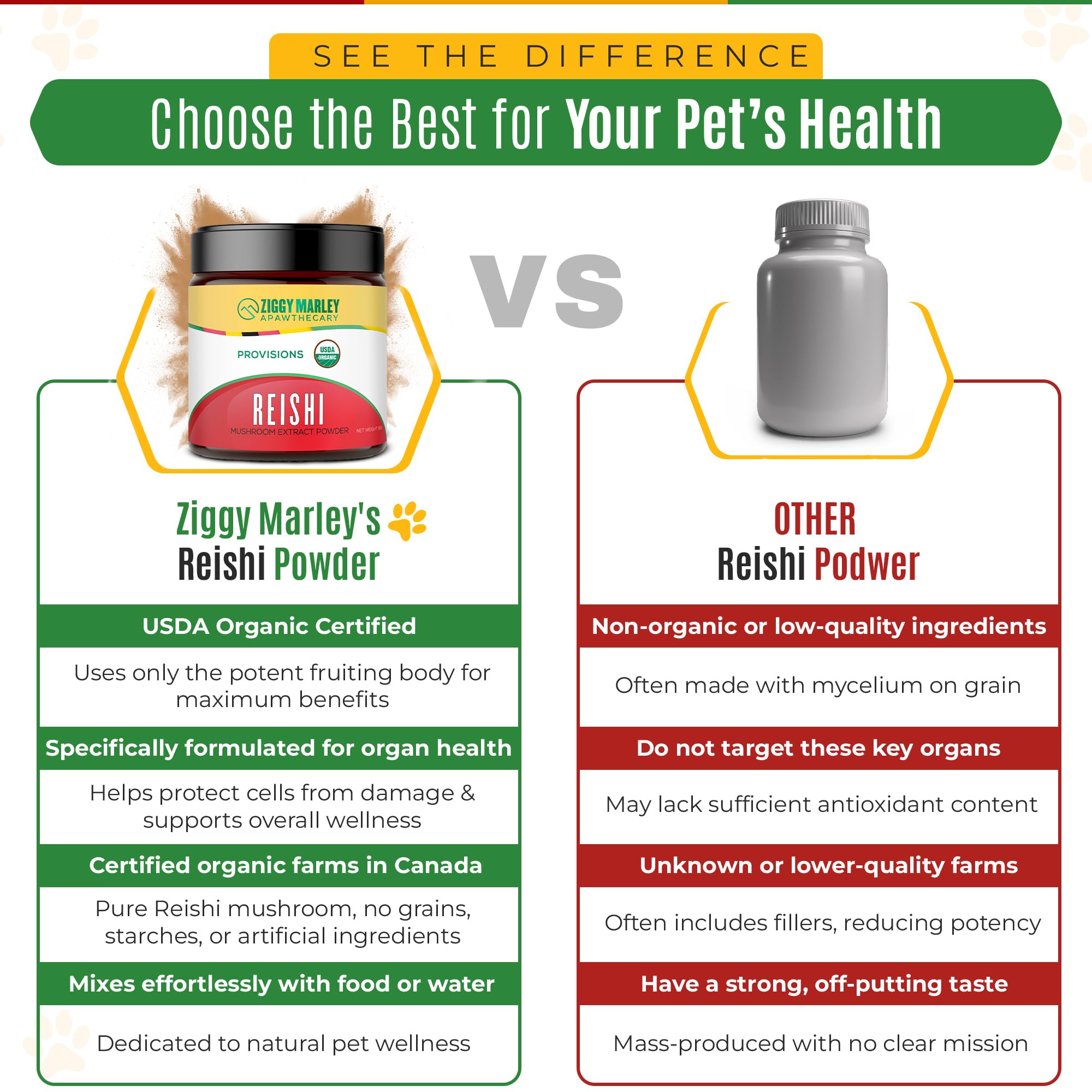 ZMA Pets Ziggy Marley Reishi bottle label communicates quality and organic certification.