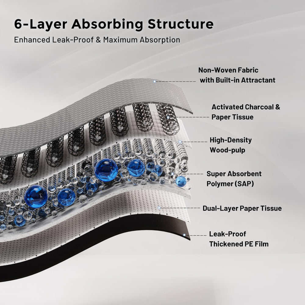 ZOMISIA image6 waterproof backing protects floors from leaks with stylish print