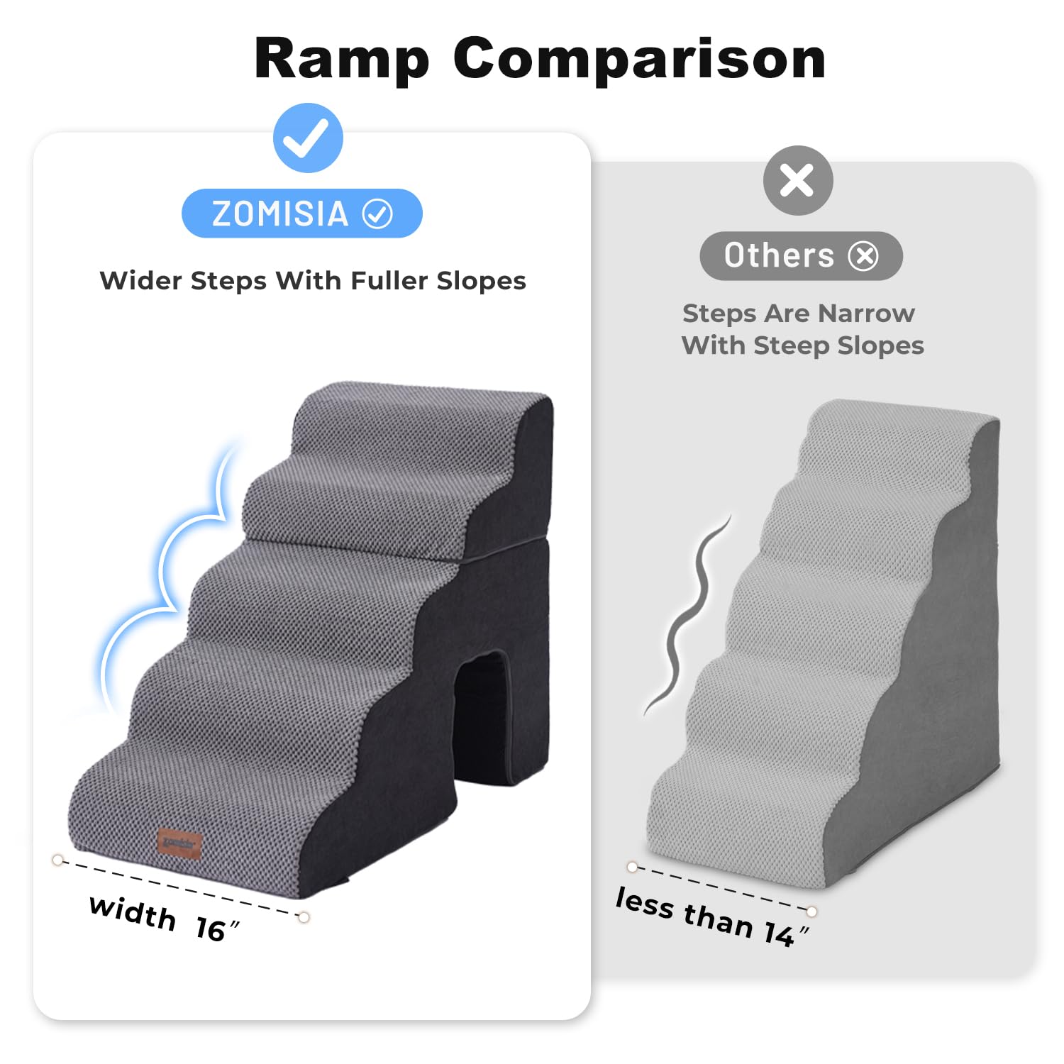 ZOMISIA sturdy wide base improves stability during use.