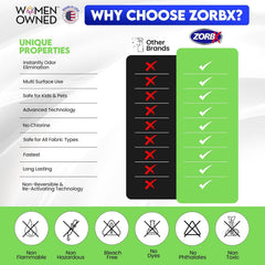 ZORBX car odor remover spray removes stale odors from upholstery and carpets.