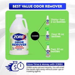 ZORBX hospital odor removal solution shown for clinical spaces