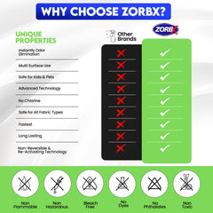 ZORBX pet-safe odor eliminator suitable around dogs and cats