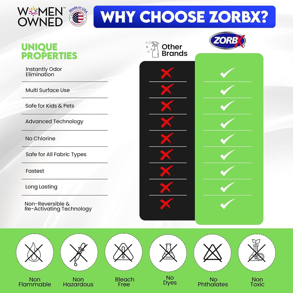ZORBX unscented odor eliminator spray action neutralizes odors on contact in rooms