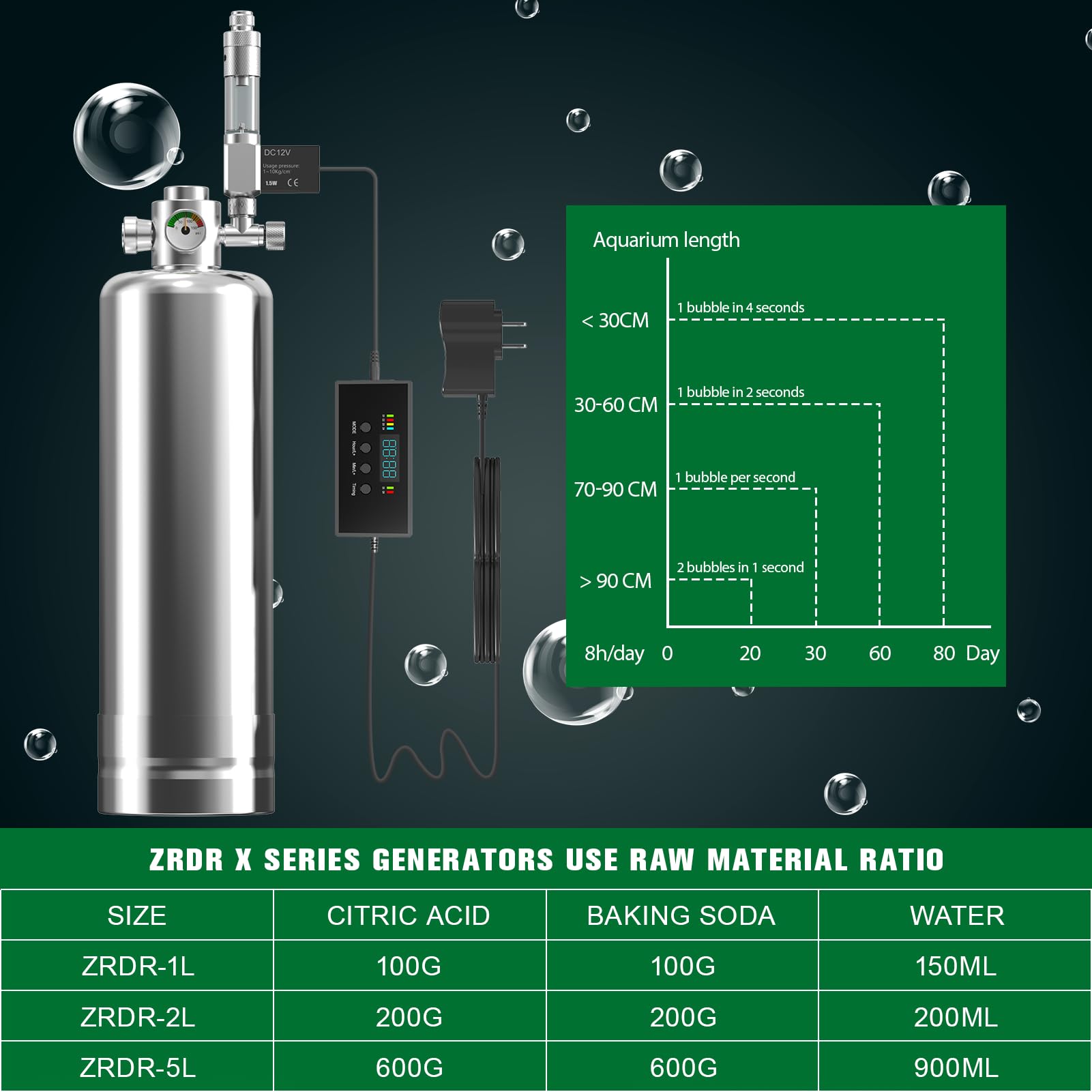 ZRDR bubble counter with check valve prevents backflow, protecting your CO2 system and tank.