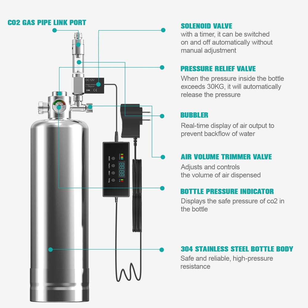 ZRDR regulator includes pressure gauge for easy monitoring of CO2 levels.