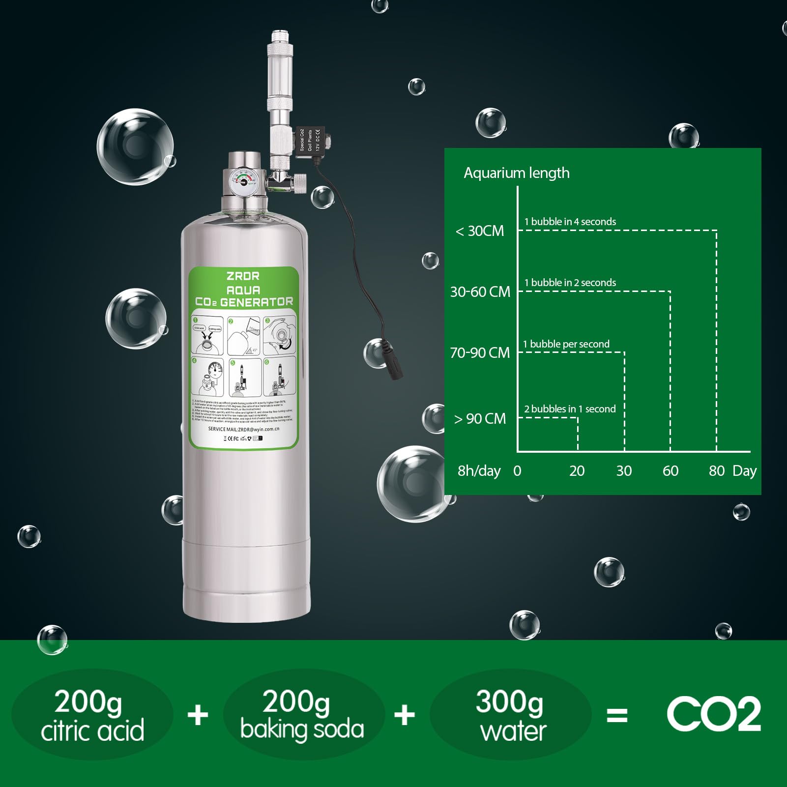 ZRDR atomizer refines bubbles for efficient plant uptake