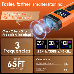 ZUIBAS three-smart-modes show ultrasonic, LED, and beep options for flexible training.