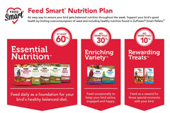 ZuPreem medium bird feeding setup shows easy diet transition.