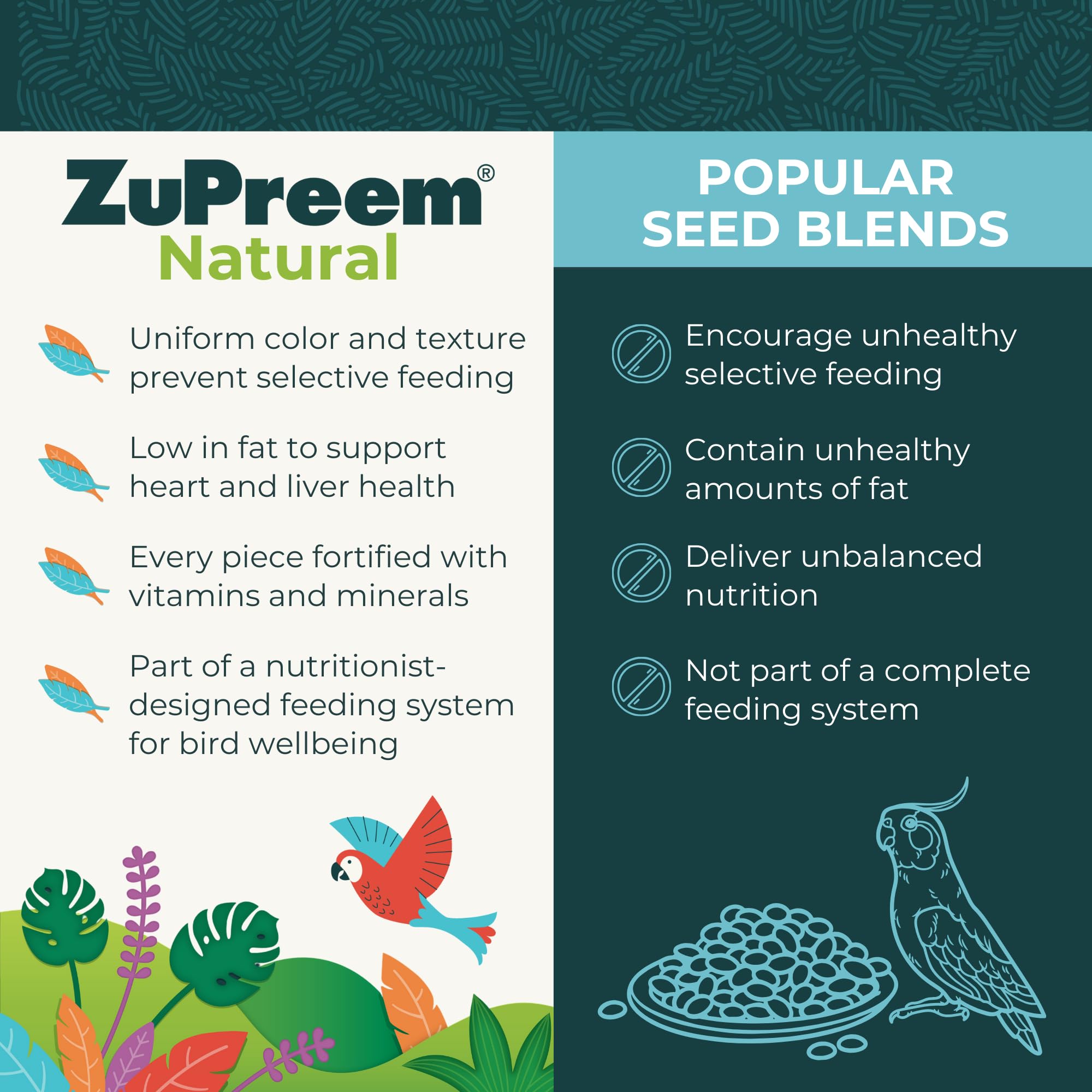 ZuPreem pellets in serving bowl for easy daily feeding.