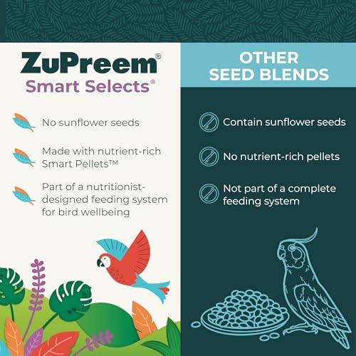 ZuPreem Smart Selects pellets closeup—fortified nutrition supports heart, liver and plumage health.