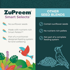ZuPreem Smart Selects pellets closeup—fortified nutrition supports heart, liver and plumage health.