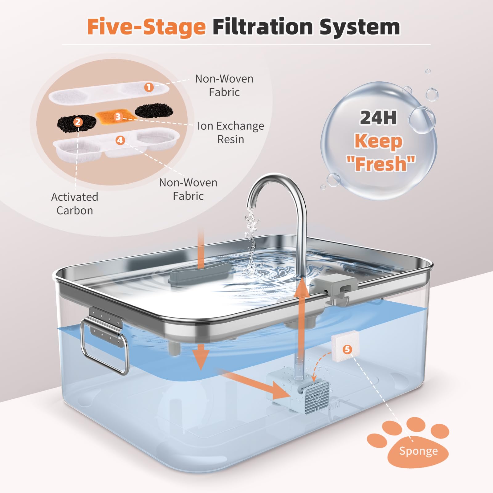 Zuqqony DYSJ01 faucet and waterfall modes encourage drinking