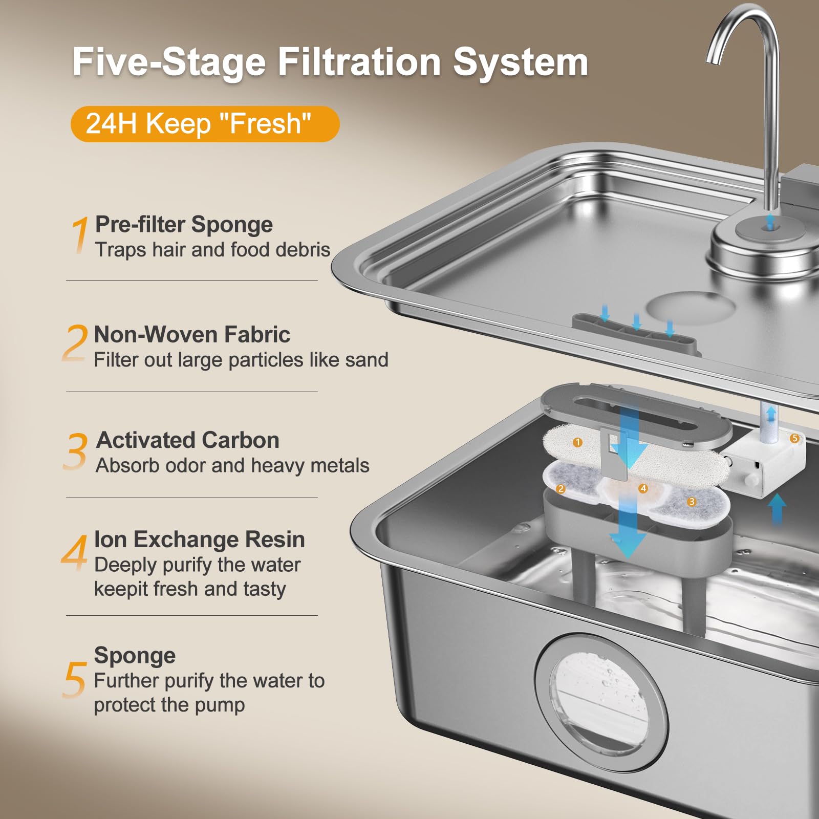 Zuqqony DYSJ03 16L capacity reduces refills for busy multi-pet homes.